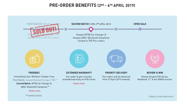 华为P30系列马来西亚预售:约4442元起 国行售价基本没跑了