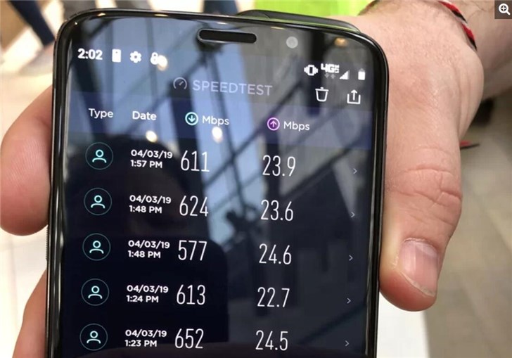 美国Verizon正式推出5G商用网络,实测看网速有多快