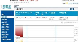 特斯拉一季度电动汽车产量交付量双双下滑 股价盘前交易时间大跌