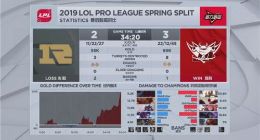 解说米勒点评RNG：UZI小虎姿态状态下滑队伍必须换血