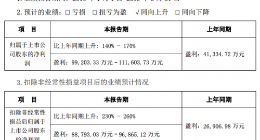 宁德时代预计一季度净利润超9.9亿元 同比增长超140%