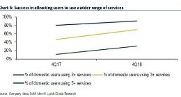 美银美林：支付宝应用场景持续拓展 技术服务有力增长