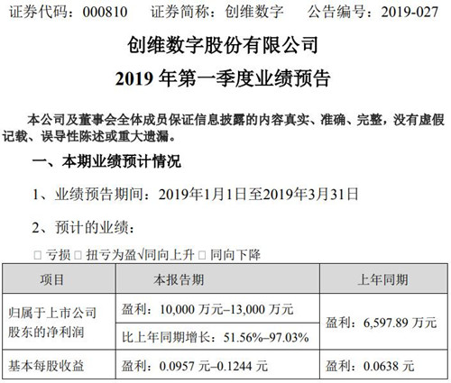 创维数字公告截图
