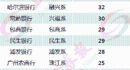 首张银行牌照获批 可兼并收购全国村镇银行