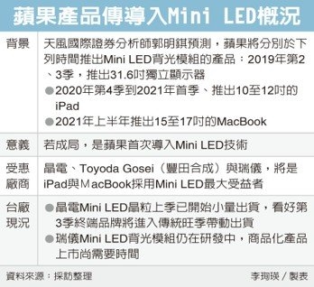 郭明錤：17寸MacBook Pro跳票到2021年、引入Mini LED背光技术