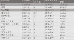 腾讯短视频布局 水花太小频换“将”