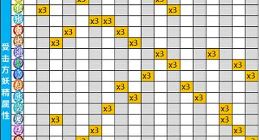 一起来捉妖妖灵定位及克制关系 妖灵属性玩法攻略