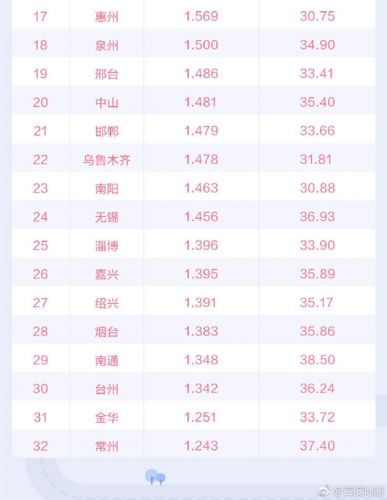 百度地图发布2019Q1城市交通报告：重庆首次跃居堵城榜首