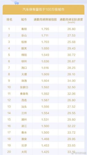 百度地图发布2019Q1城市交通报告：重庆首次跃居堵城榜首