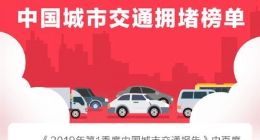 百度地图发布2019Q1城市交通报告
