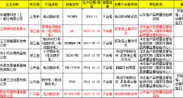 小乔跑步机被报不合格 无法紧急停止