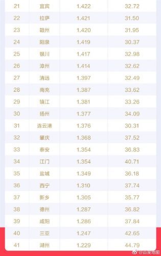 百度地图发布2019Q1城市交通报告：重庆首次跃居堵城榜首