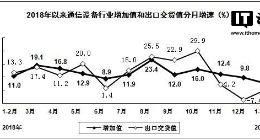 工信部：1至2月我国手机产量同比下降12.3%，平板电脑产量同比增长21.6%