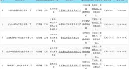 62家科创板受理企业北京占12家略有提升