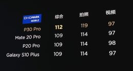 余承东神言论：为何不公布华为P30 DxOMark得分