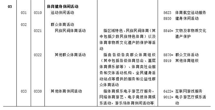 电竞正式归为体育竞赛表演活动,与三大球属同类型