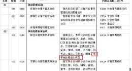 电竞归为体育竞赛 与足球篮球同归属竞技表演活动