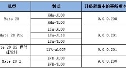华为Mate 20系列开启EMUI 9.1公测：系统流畅度大增