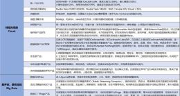 百度智能云发布14个新产品 部分服务降价达50%