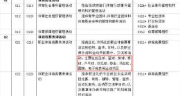 这一天终于来了！电竞被正式归为体育竞赛项目，和乒乓球归为一类