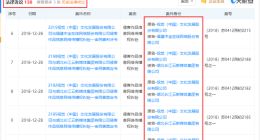 视觉中国靠打官司发家？十年来涉及诉讼案12000件