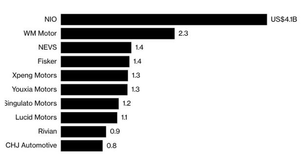 来源:彭博新能源经济资讯