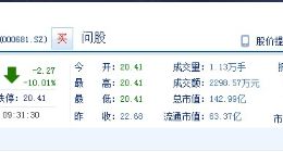 视觉中国连续第三日跌停