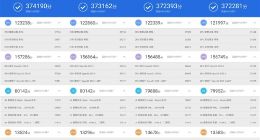 魅族16s安兔兔跑分揭晓：在优化中不断提高