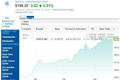 苹果股价4.16_500