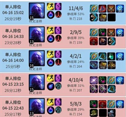 2019lpl春季赛季军赛4月17日FPX vs TOP直播地址/赛程时间