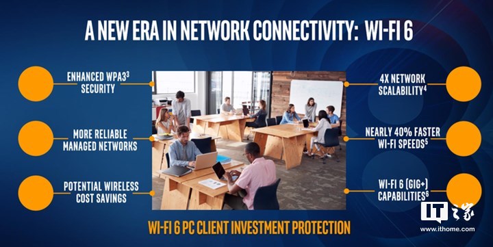 英特尔发布第八代博锐系列移动处理器:首次支持WiFi 6