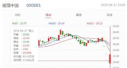 视觉中国股价今日涨停 此前连续3个交易日开盘一字跌停