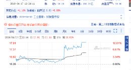 工业富联周三盘中涨停 封单超31万手