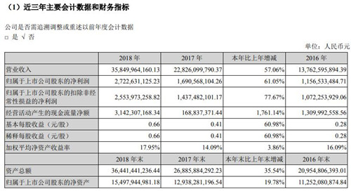 立讯精密财务数据