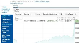 与苹果和解之后高通股价大涨23% 苹果仅上涨0.01%