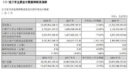 立讯精密2018年营收达358亿元 同比增长57.06%
