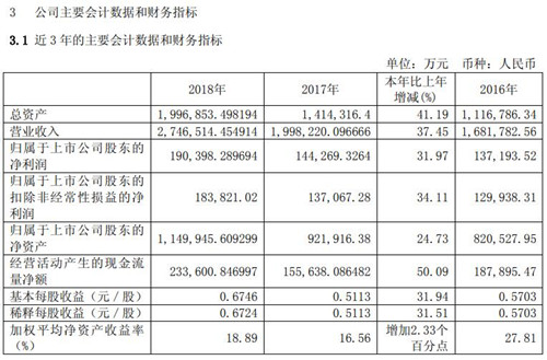 圆通速递财务数据