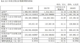 圆通速递2018年营收达274.65亿元 同比增长37.45%