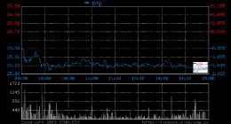 周鸿祎：从不关心股价 最高点最低点