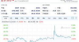 传亚马逊将关闭中国国内市场业务 90天减少商户支持