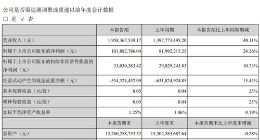 科大讯飞今年第一季度营收达19.58亿元 同比增长40.11%