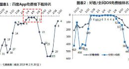百度欲孵化内容新产品：线上“抖音”+线下《歌手》