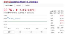 视觉中国被罚30万 股价翻涨超6%