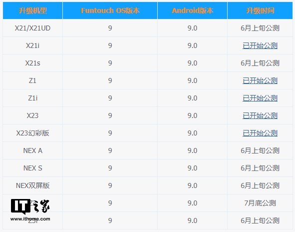 vivo公布Funtouch OS 9升级计划,2018年产品七月底前全部开启公测