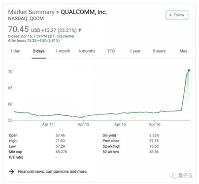苹果高通宣布和解 5G芯片格局一夜大变2_副本