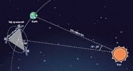 中国引力波探测“太极计划”正稳步推进