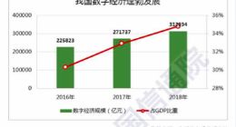 信通院白皮书：2025年5G将直接创造超过300万个就业岗位
