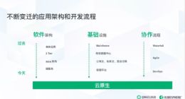 云原生时代 KubeSphere容器平台如何助力企业数字化转型？