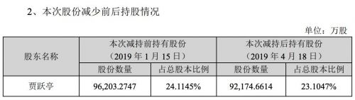 QQ图片20190420091714