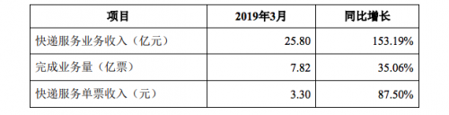 QQ图片20190421091825
